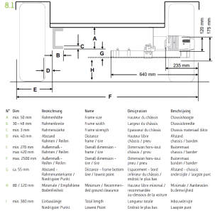 Reich 4WD EasyDriver Pro 2.8 Fan Edition dimensiones de la instalación